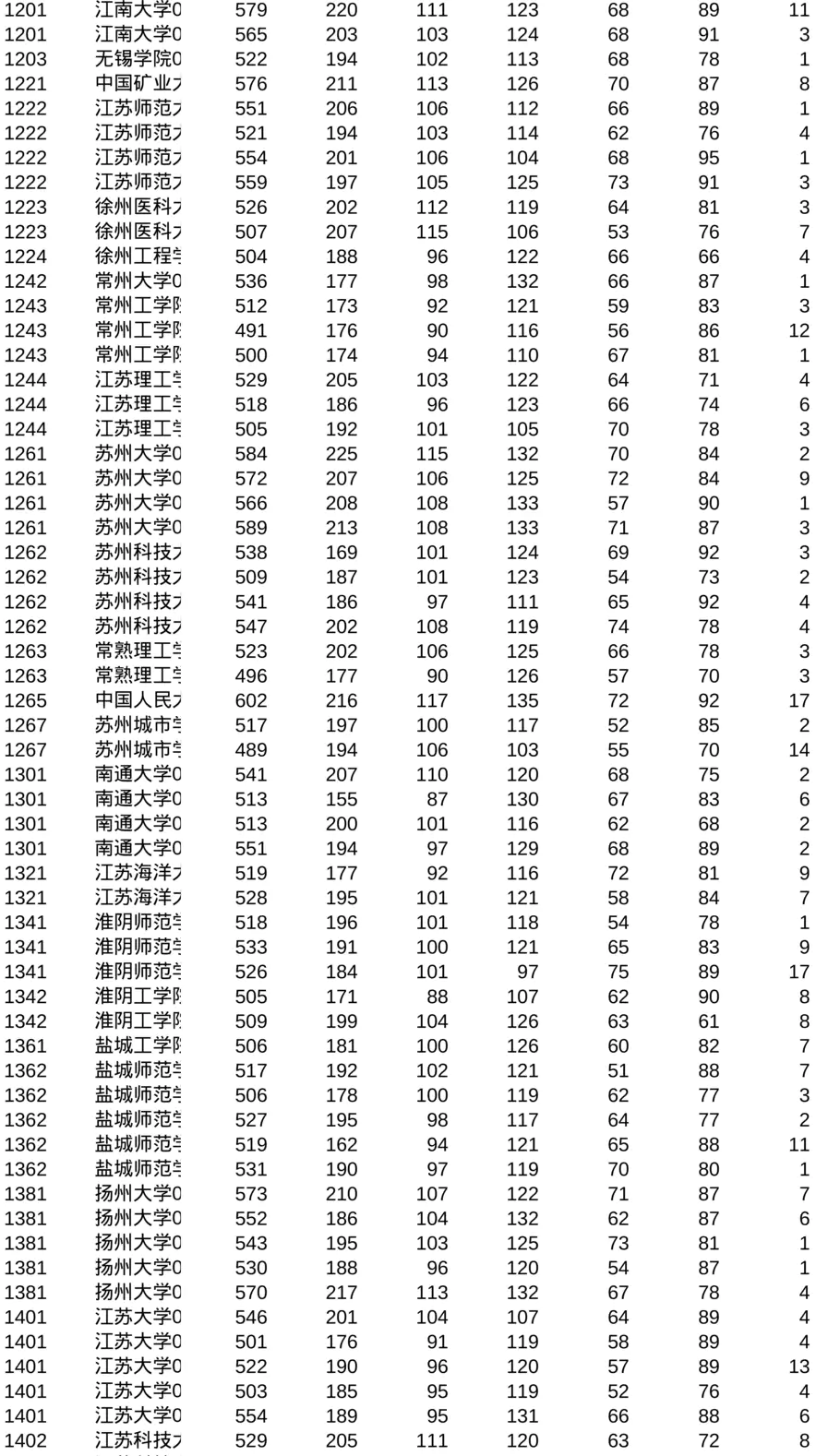 江苏2021专业组普通批次——历史