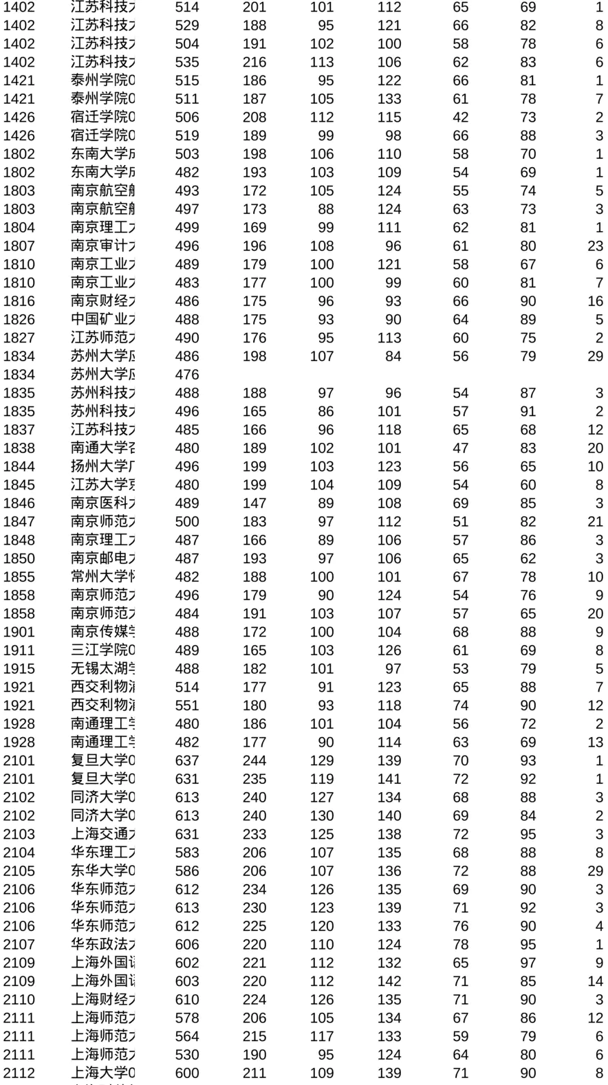 江苏2021专业组普通批次——历史