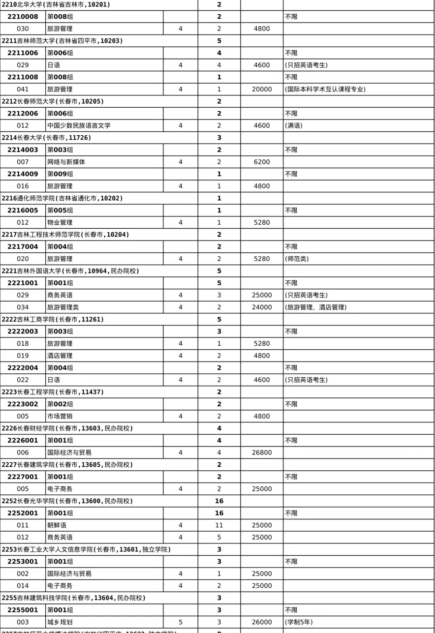 附件2：2024年-历史学科组（普通）-本科批录取院校
