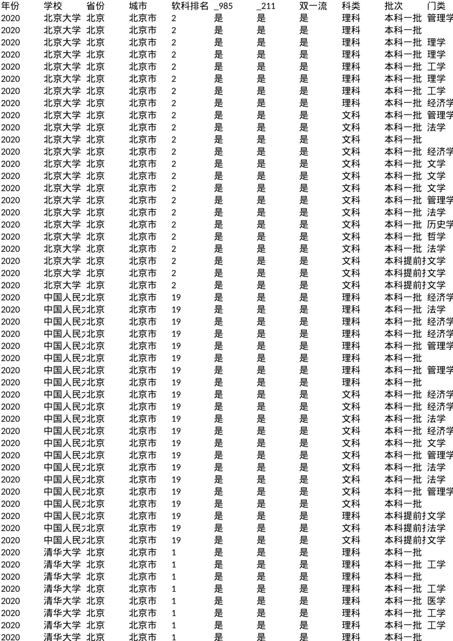 江西_专业分数线_2020
