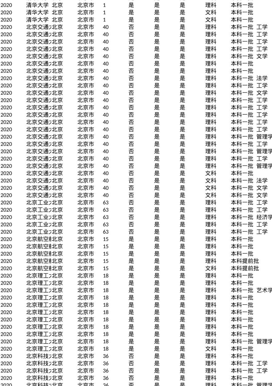 江西_专业分数线_2020
