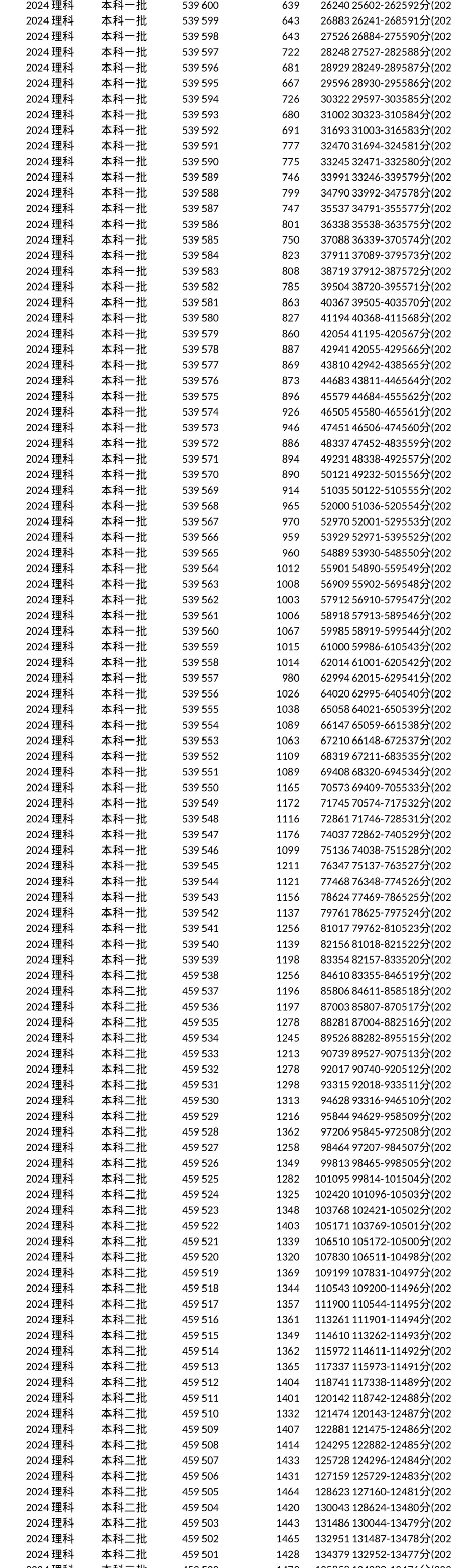 24-四川-一分一段表
