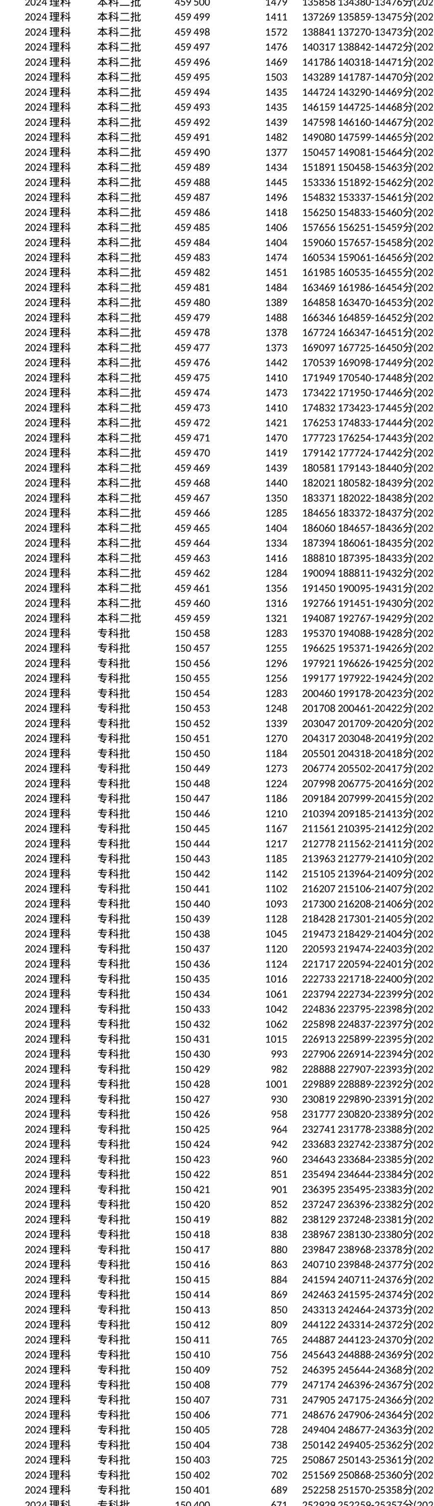 24-四川-一分一段表