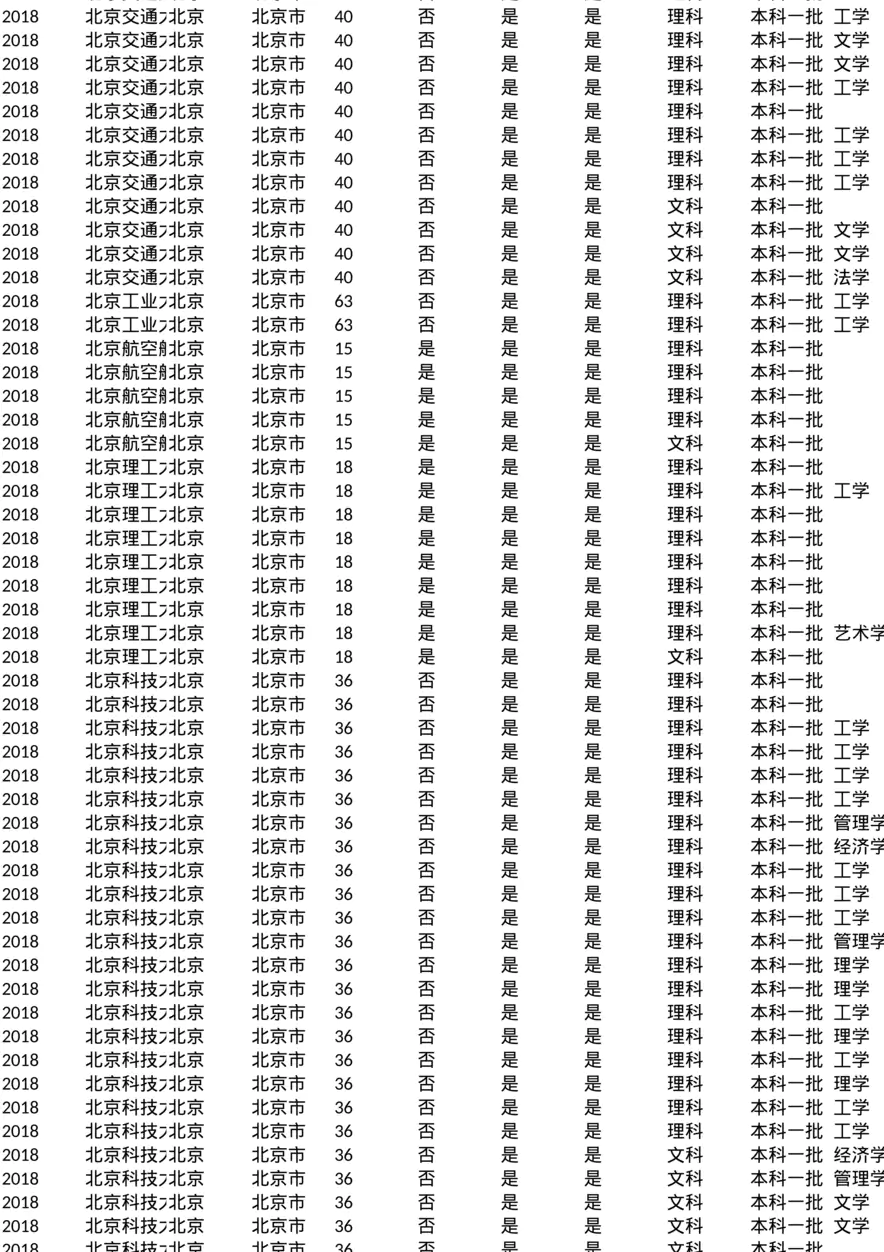 江西_专业分数线_2018