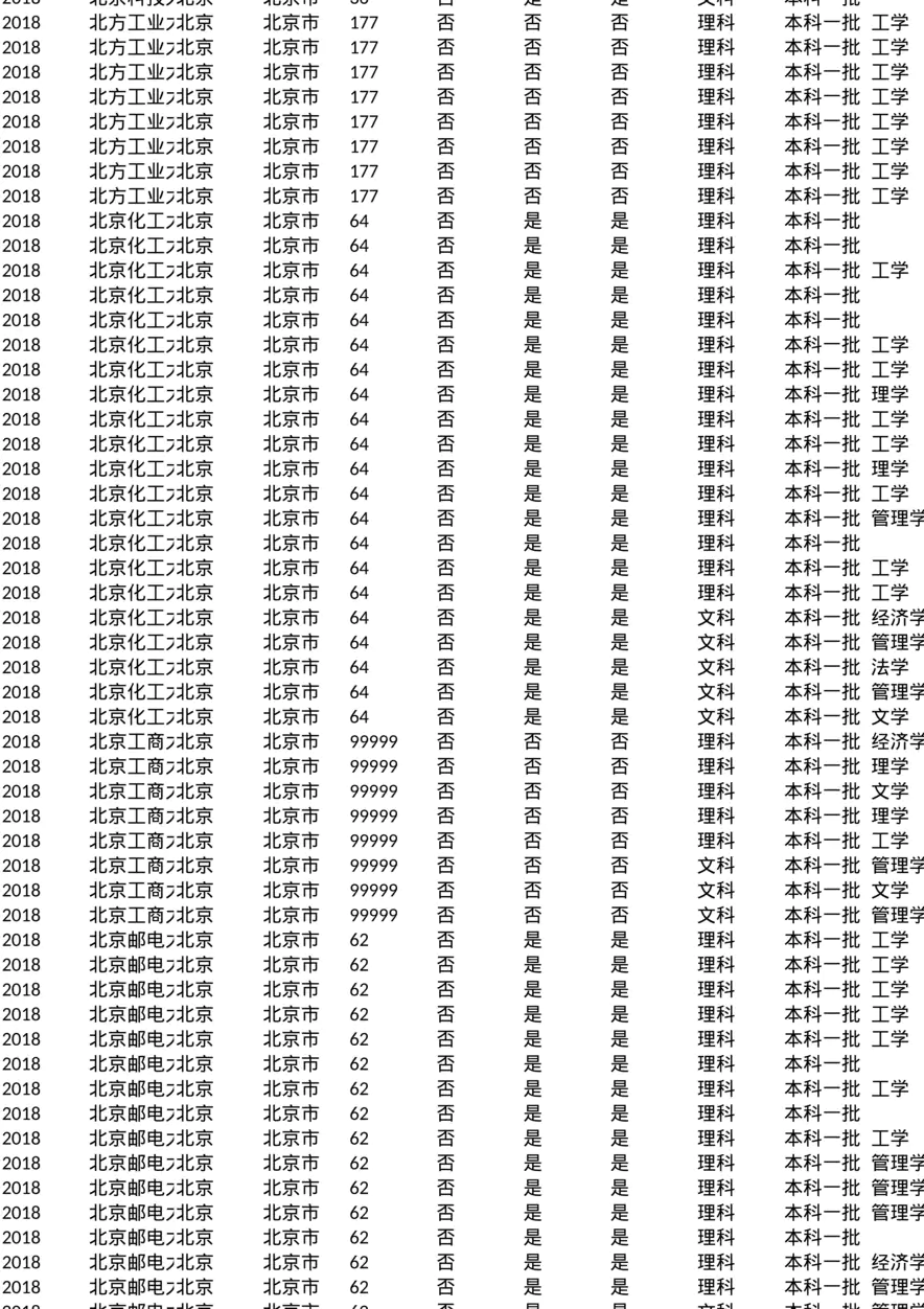江西_专业分数线_2018