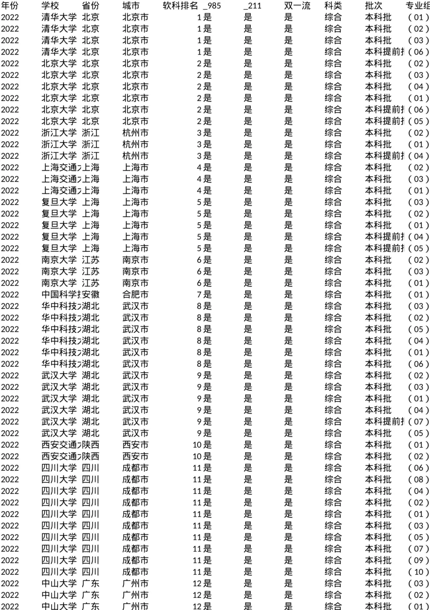 北京_投档线_2022