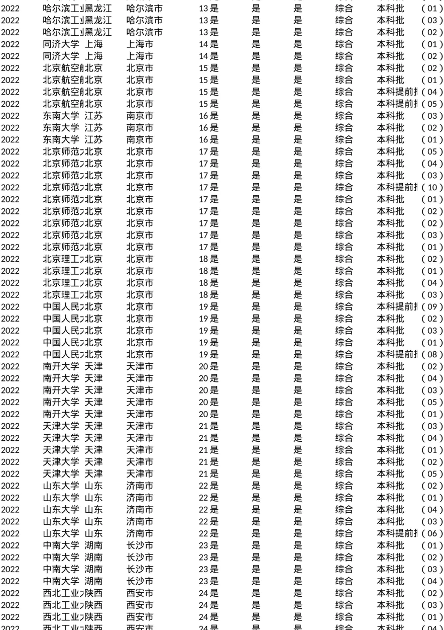 北京_投档线_2022