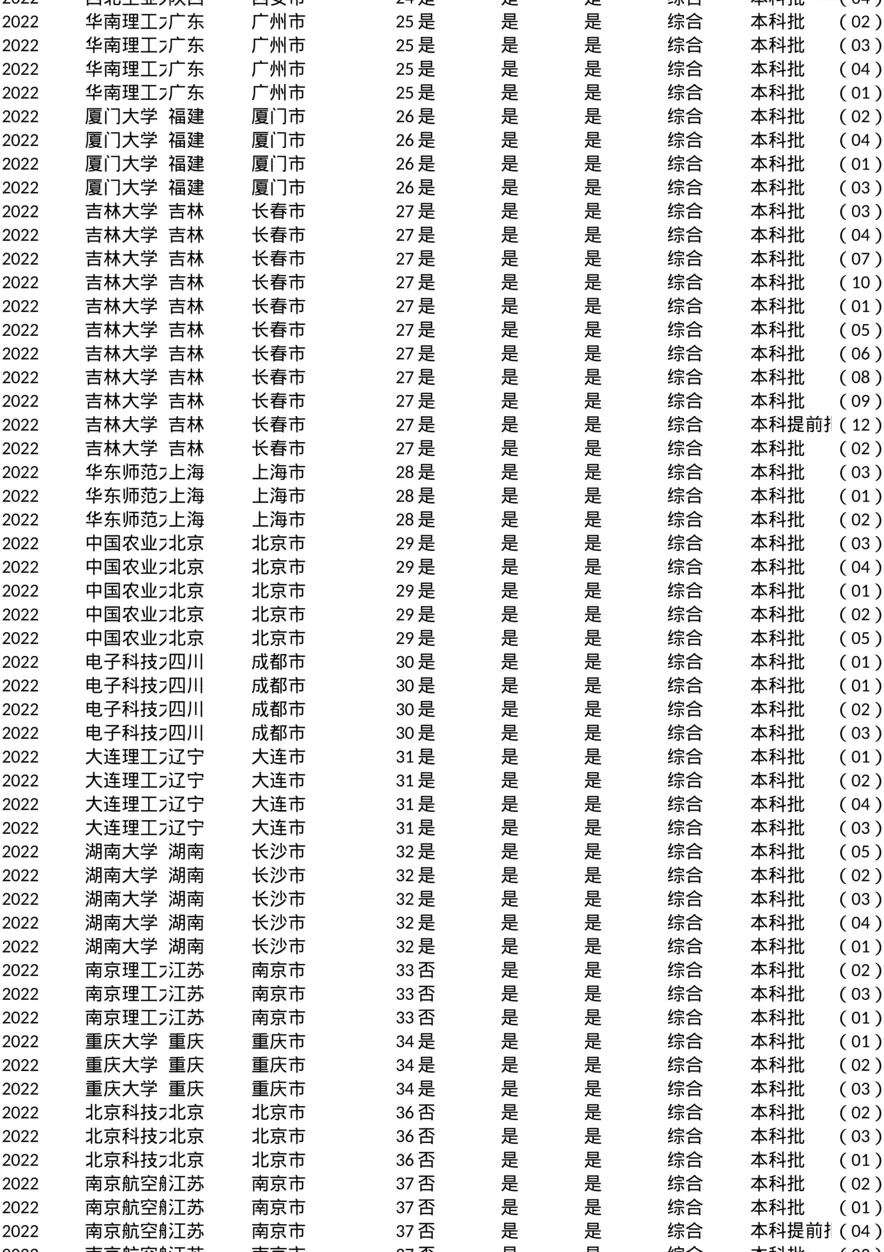 北京_投档线_2022