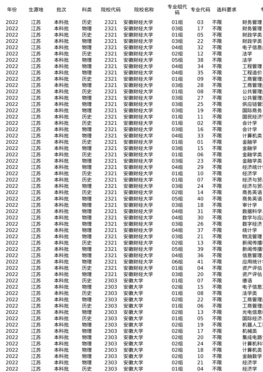 江苏-2022-专业分数