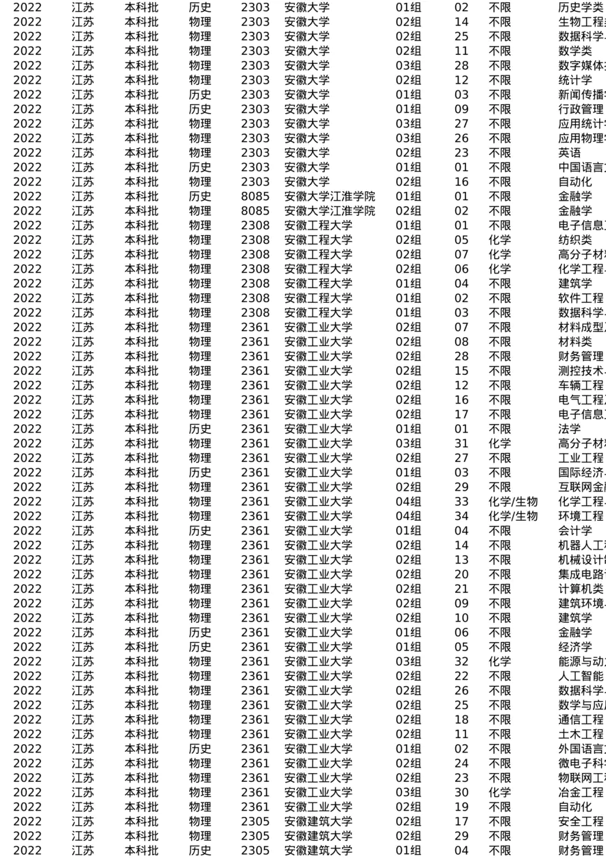 江苏-2022-专业分数