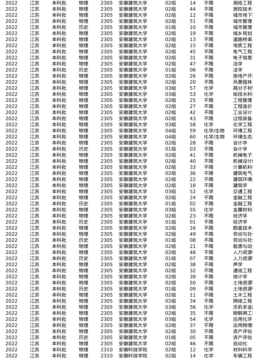江苏-2022-专业分数