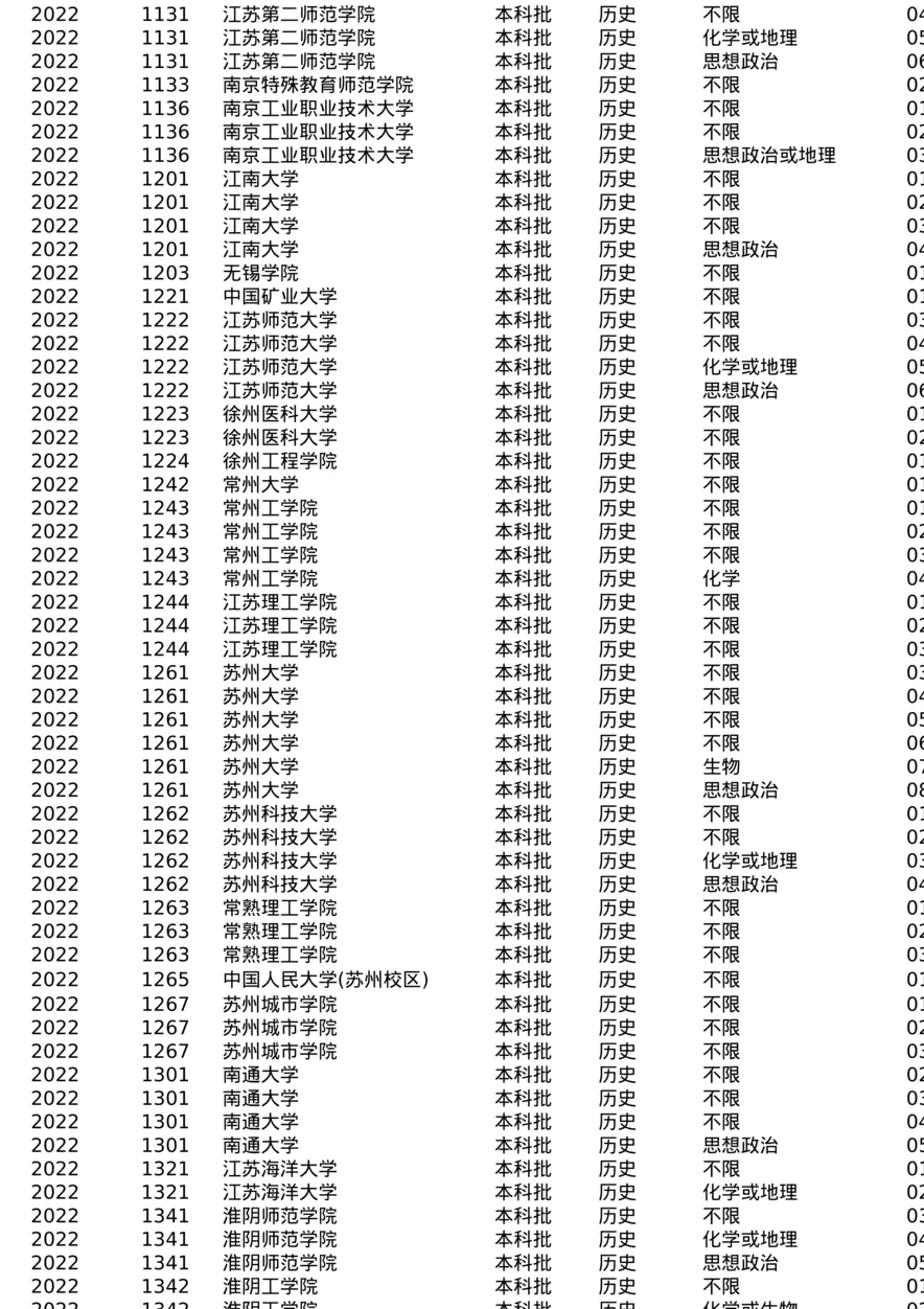 江苏-2022-院校投档线