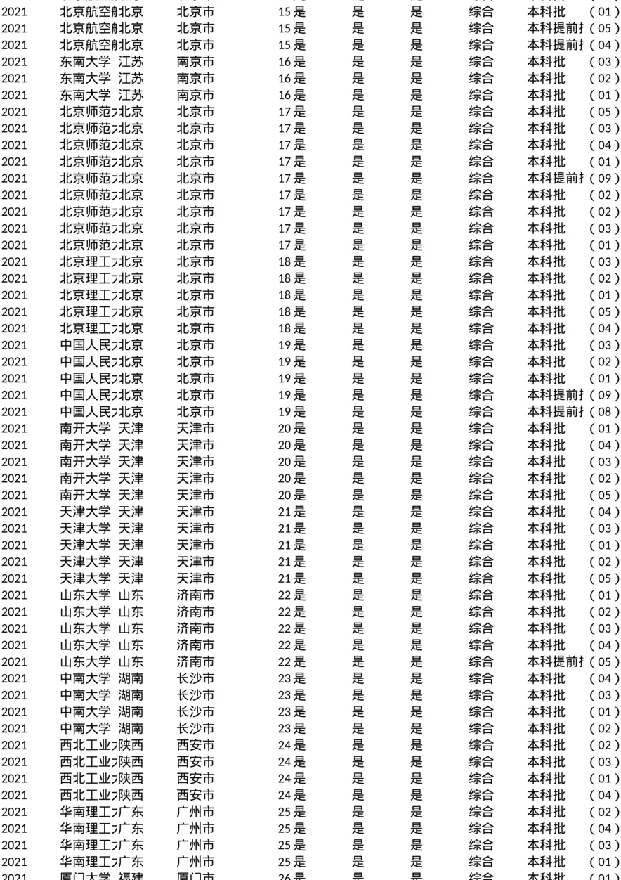 北京_投档线_2021