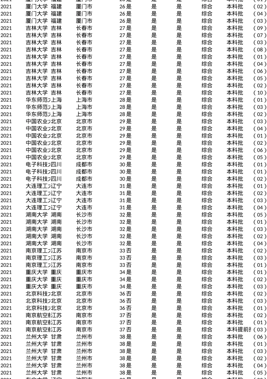 北京_投档线_2021