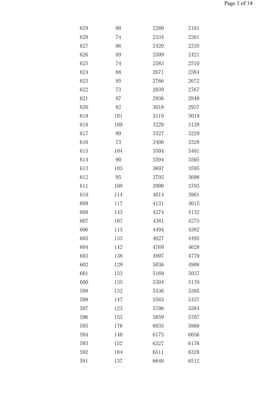 2023高考广西理科一分一段表