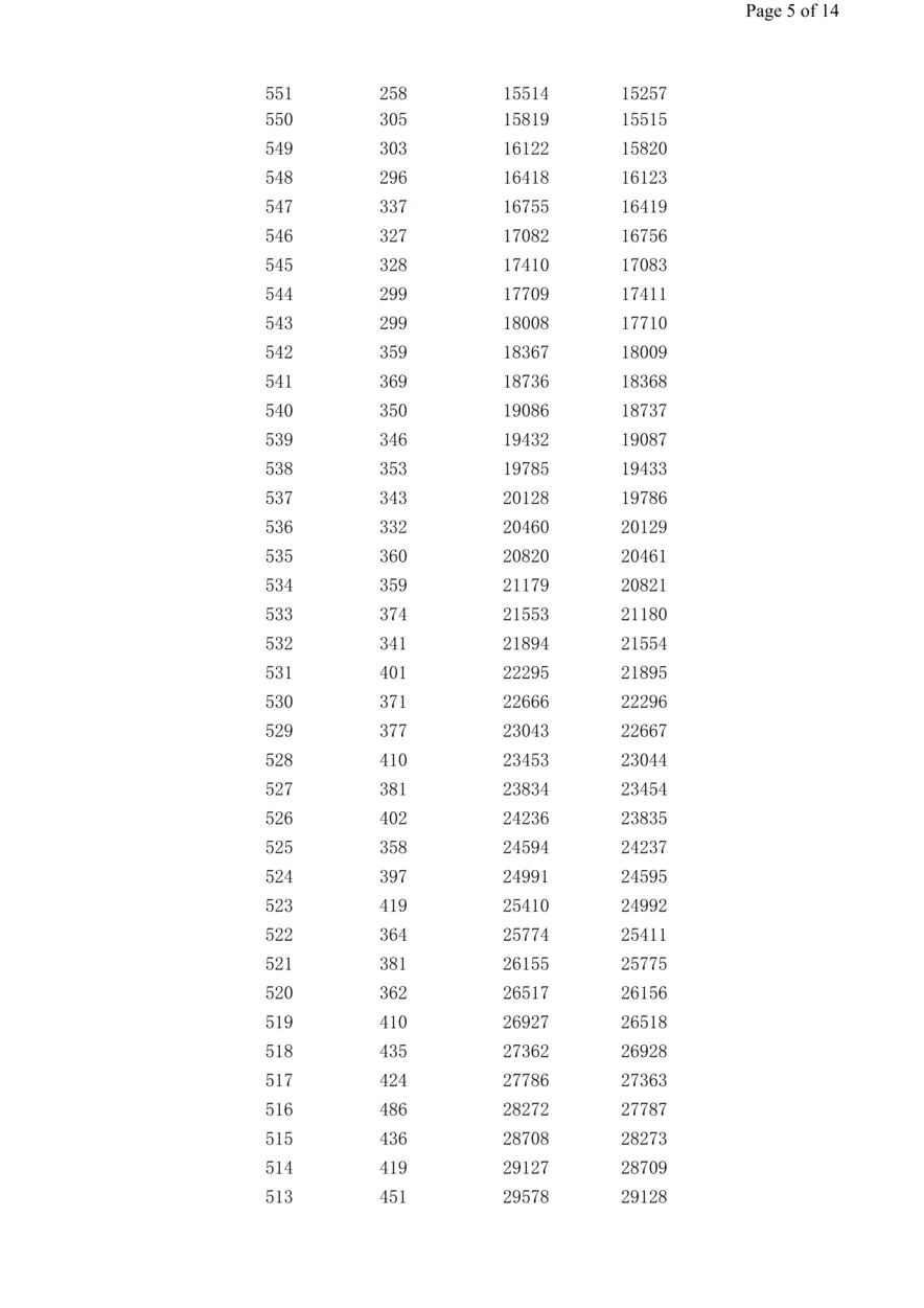 2023高考广西理科一分一段表