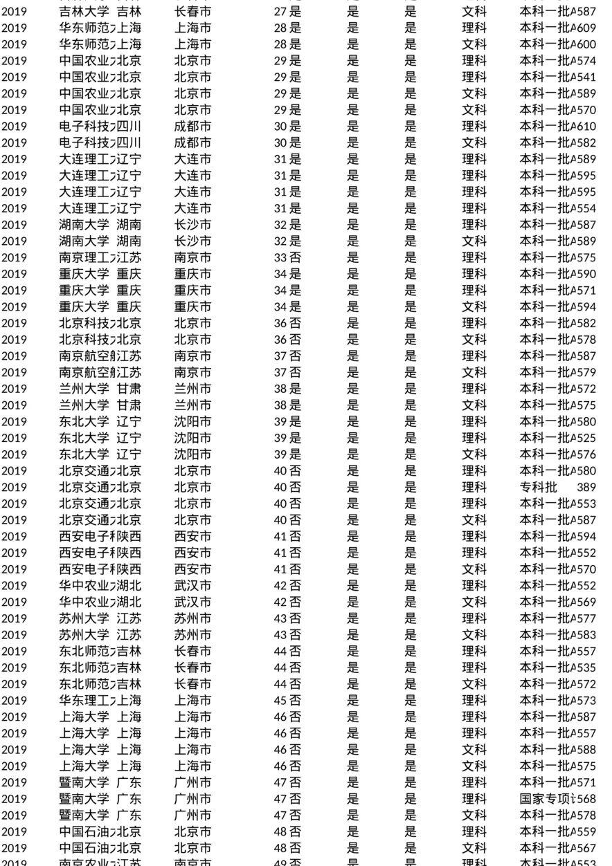 山西_投档线_2019