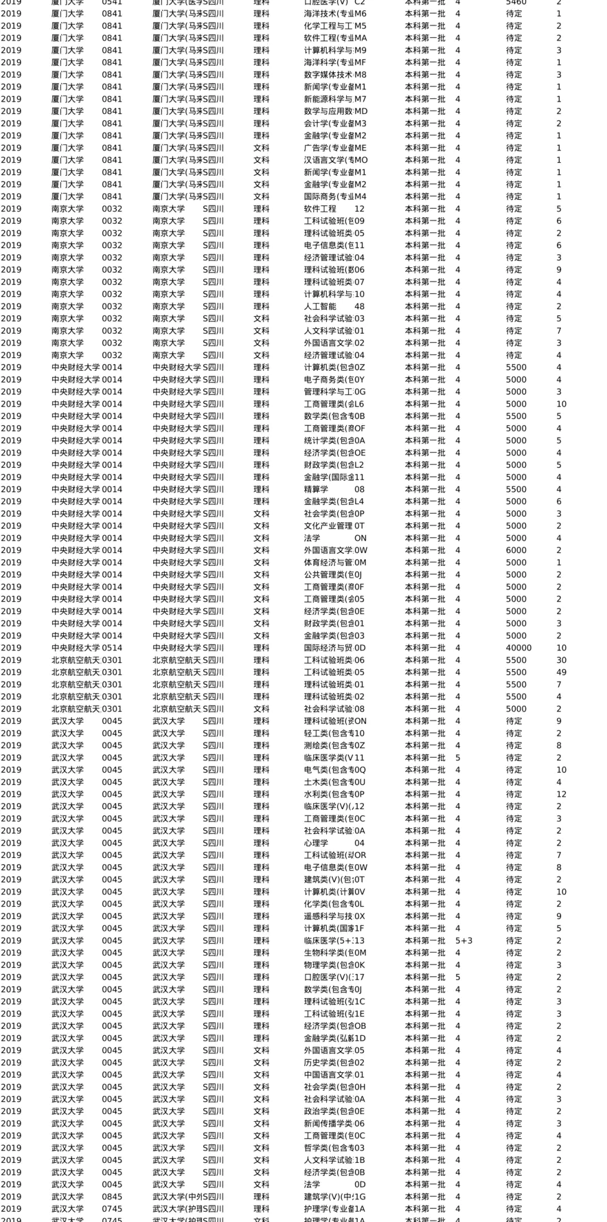S四川2019-分数线+招生计划_两张表最下面切换
