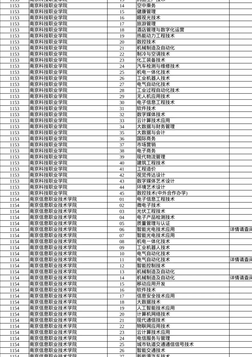江苏省2022年高职院校提前招生院校专业汇总表.xlsx
