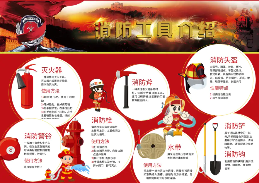 行业系列手抄报：消防小报-消防安全 (19)