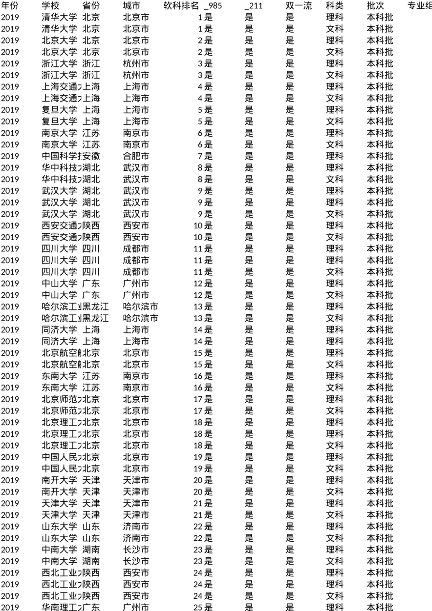 北京_投档线_2019