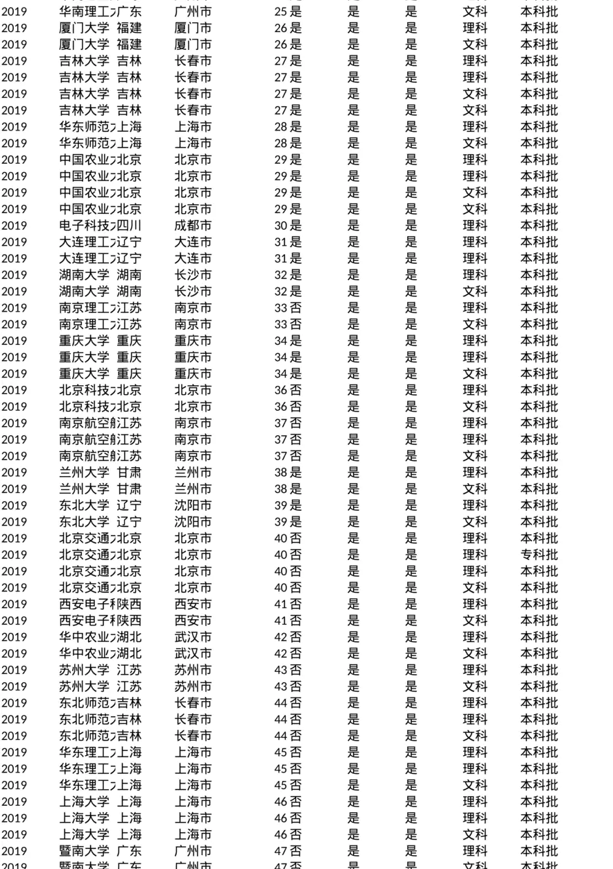 北京_投档线_2019