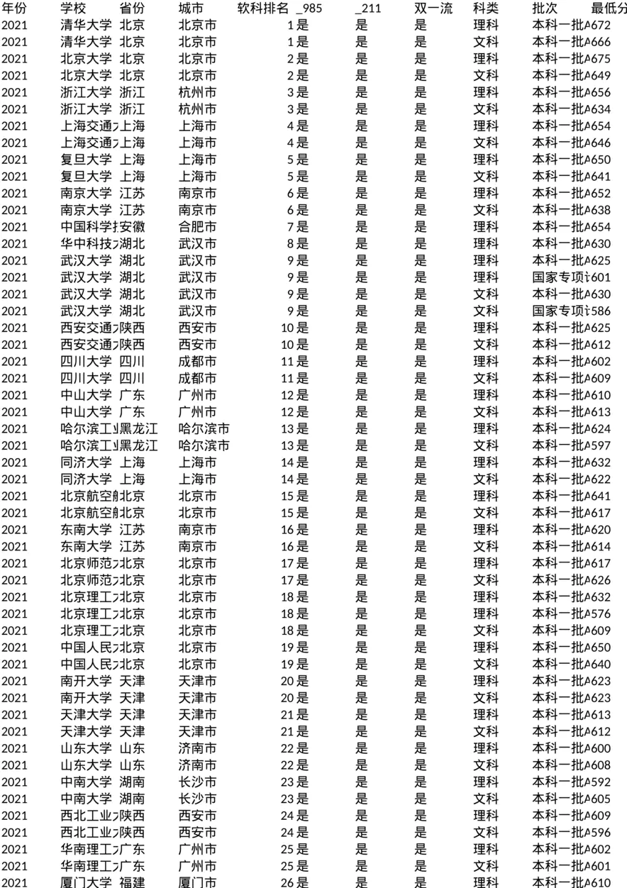 山西_投档线_2021
