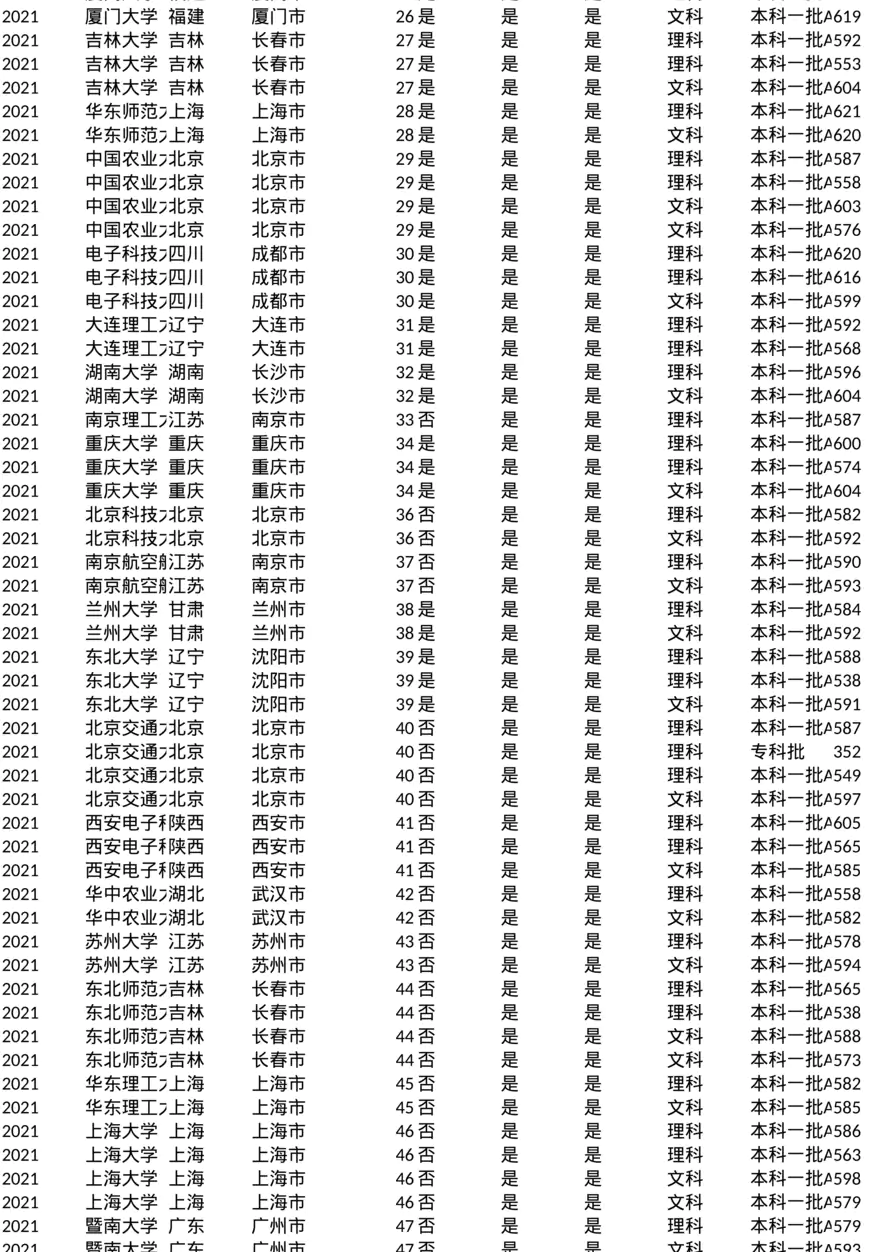山西_投档线_2021