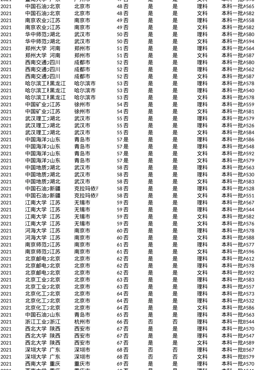山西_投档线_2021
