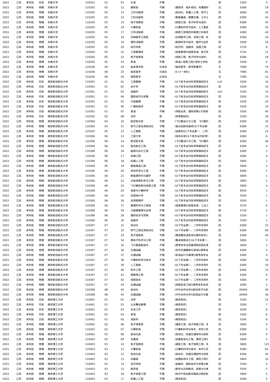 江苏-2022-招生计划