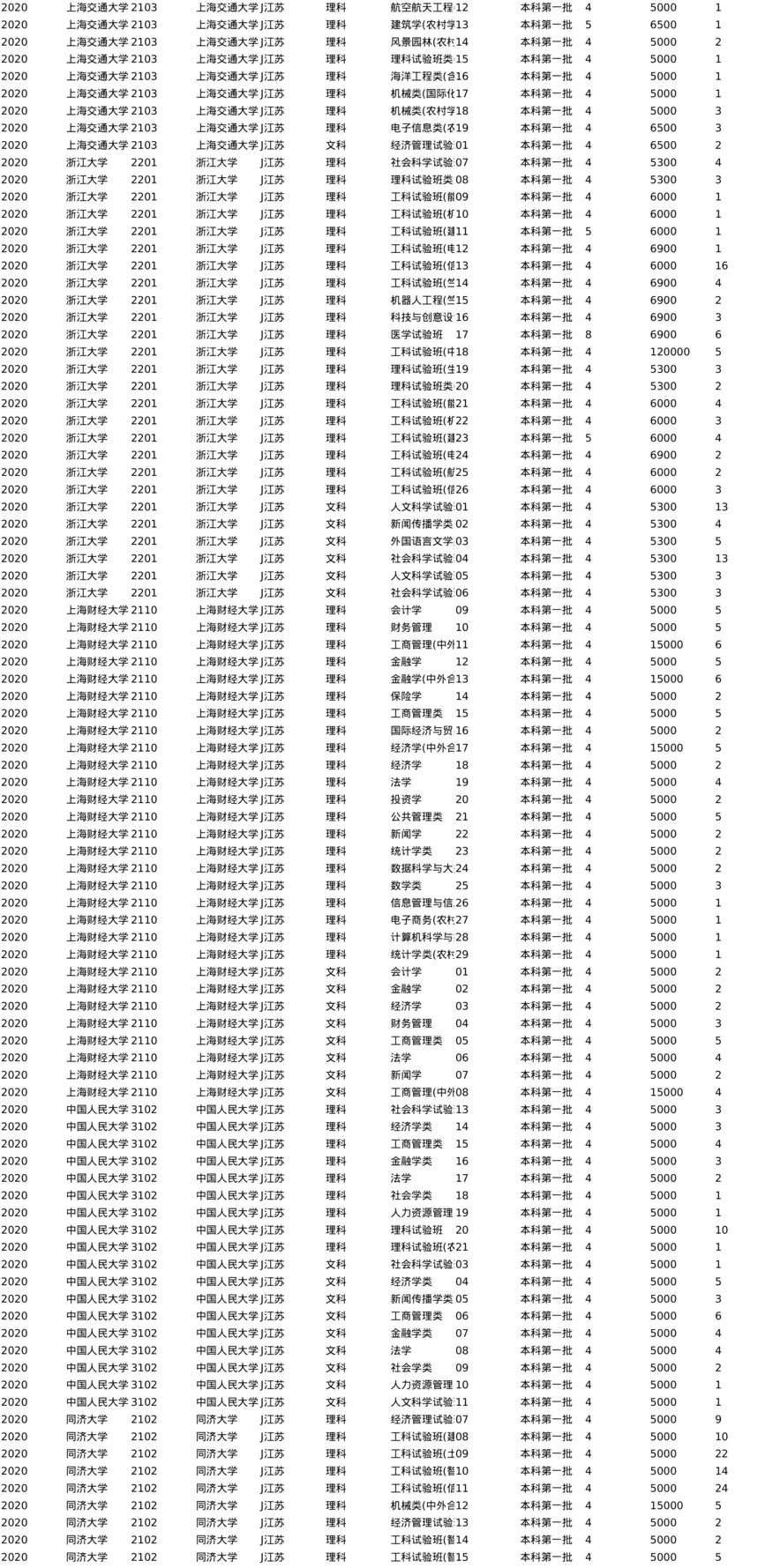 J江苏2020-分数线+招生计划_两张表最下面切换