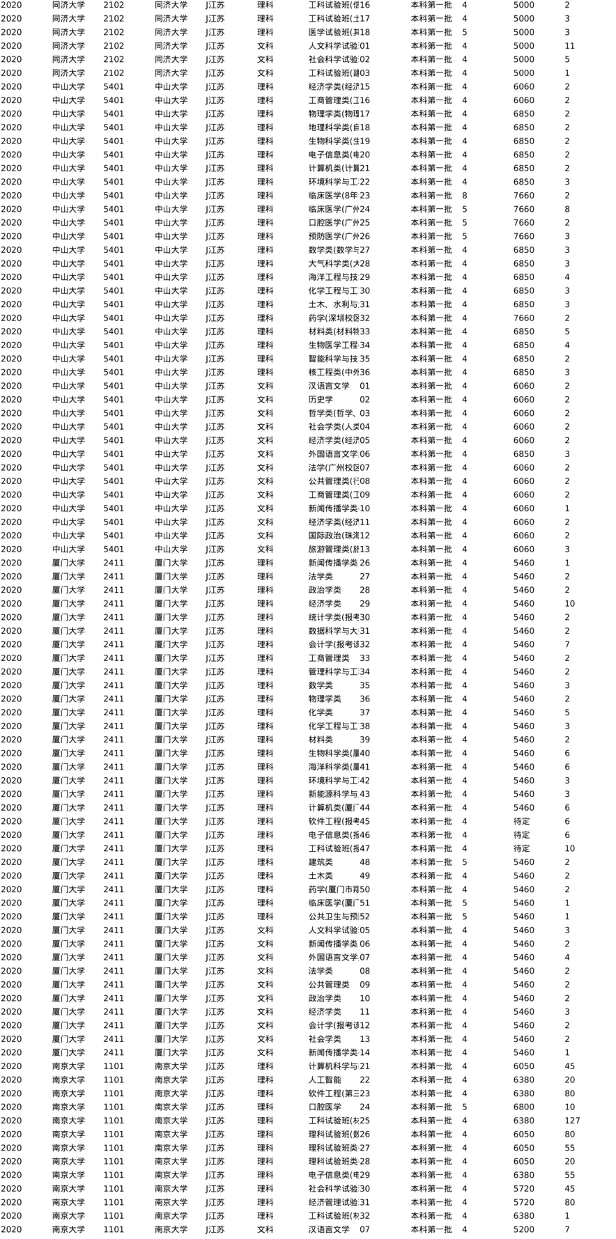 J江苏2020-分数线+招生计划_两张表最下面切换