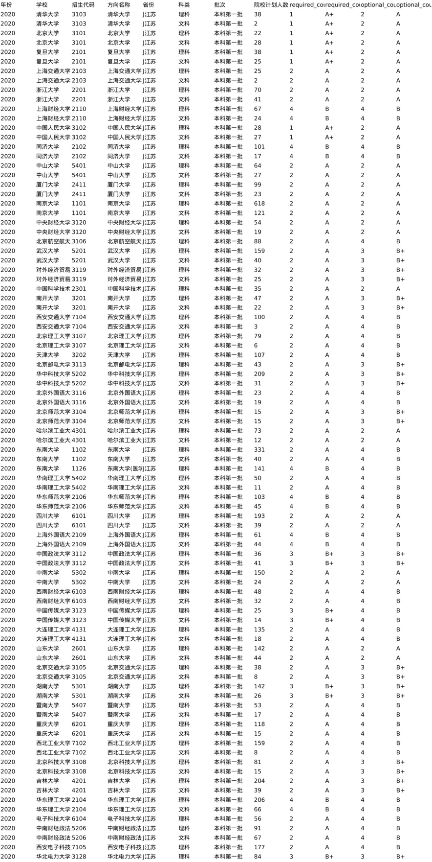 J江苏2020-分数线+招生计划_两张表最下面切换