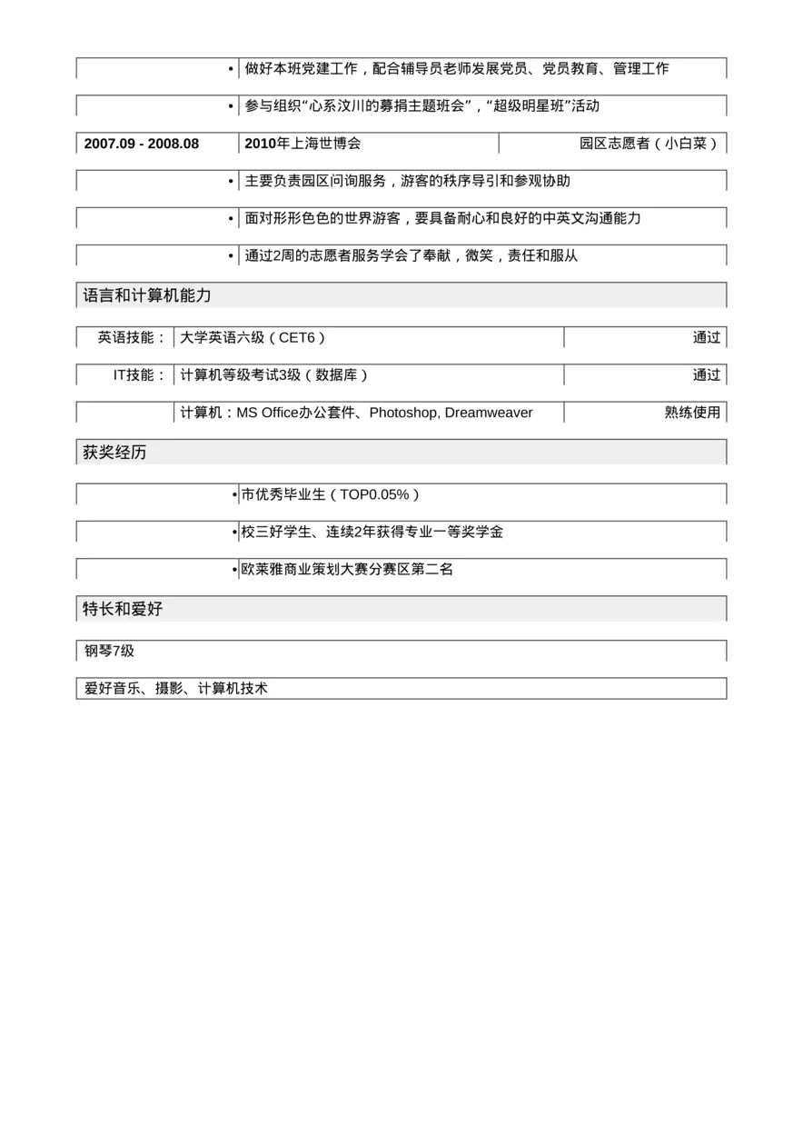 应聘土木类岗位简历模板2