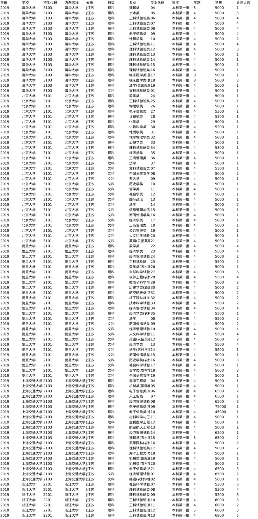 J江苏2019-分数线+招生计划_两张表最下面切换