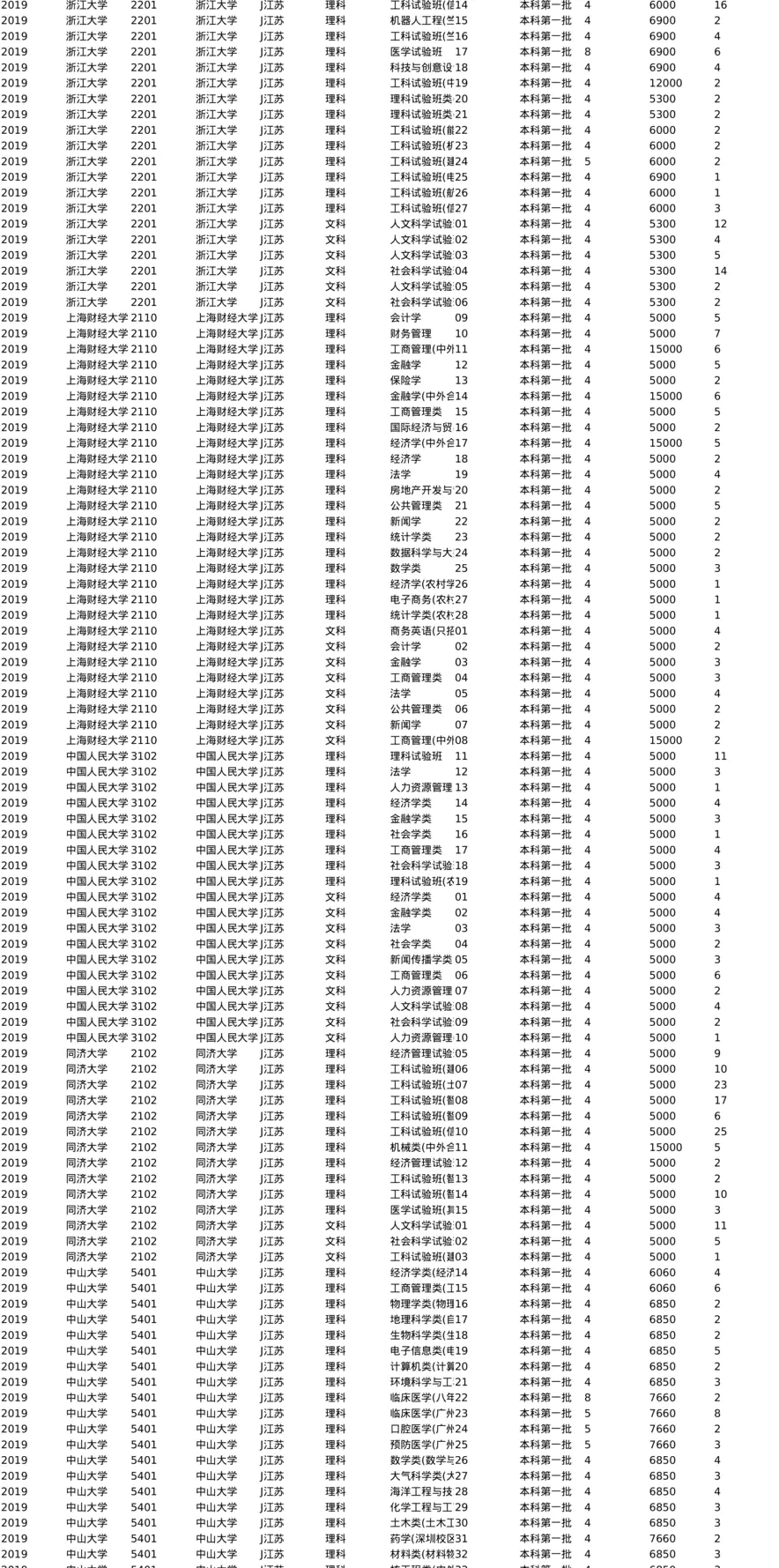 J江苏2019-分数线+招生计划_两张表最下面切换