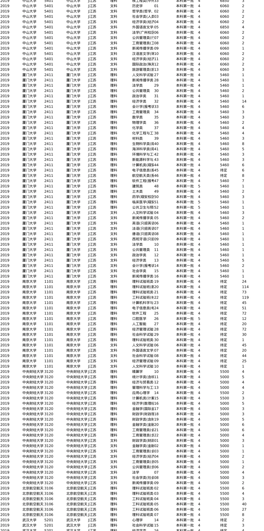 J江苏2019-分数线+招生计划_两张表最下面切换