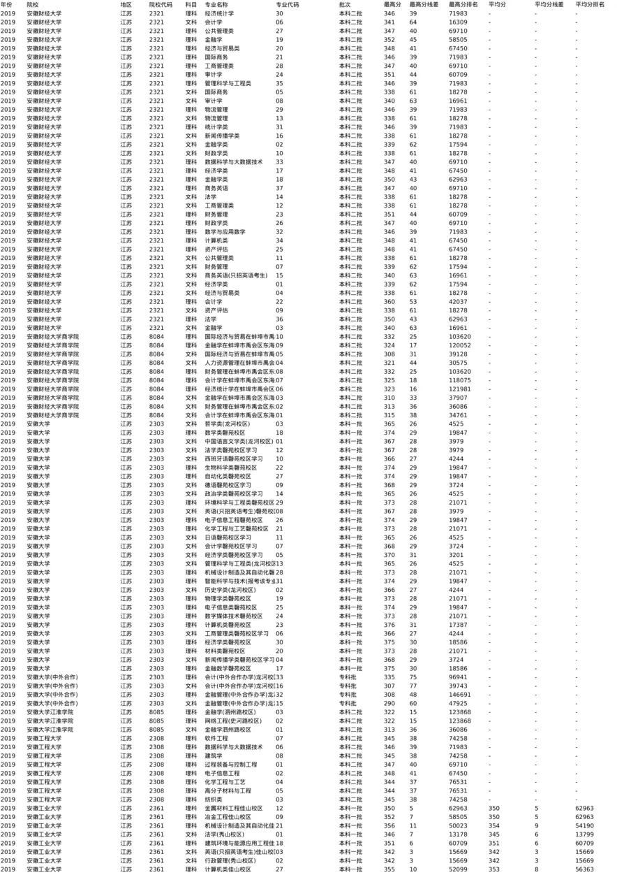 J江苏2019-分数线+招生计划_两张表最下面切换