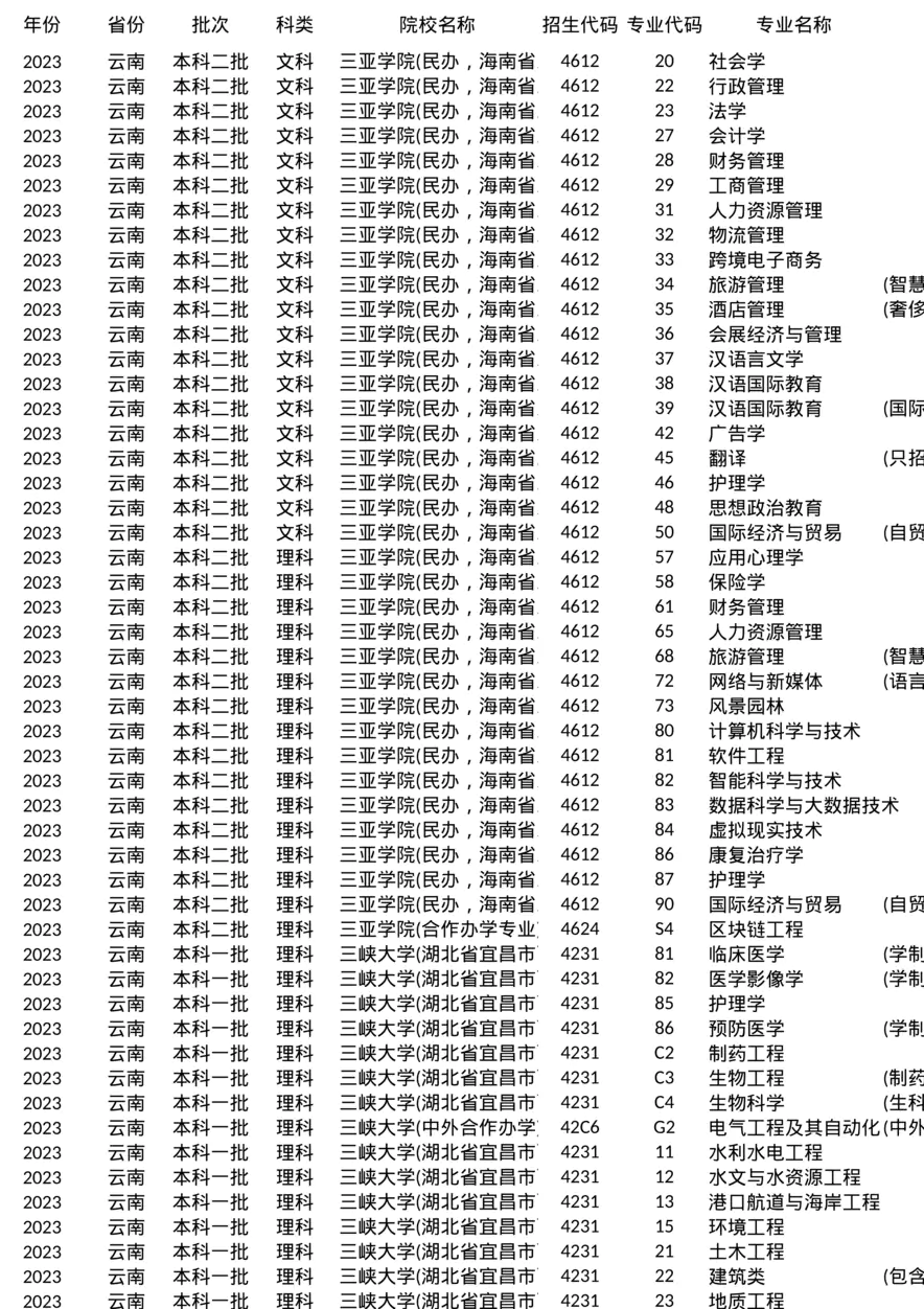 云南-2023-招生计划
