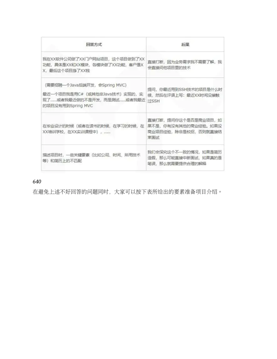 如何优雅地介绍自己的项目经历_（完结）