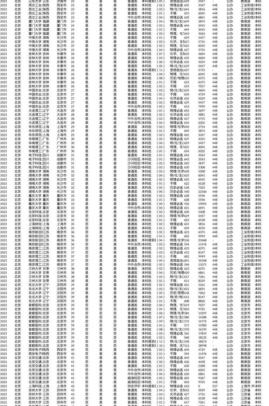 北京_投档线_2023