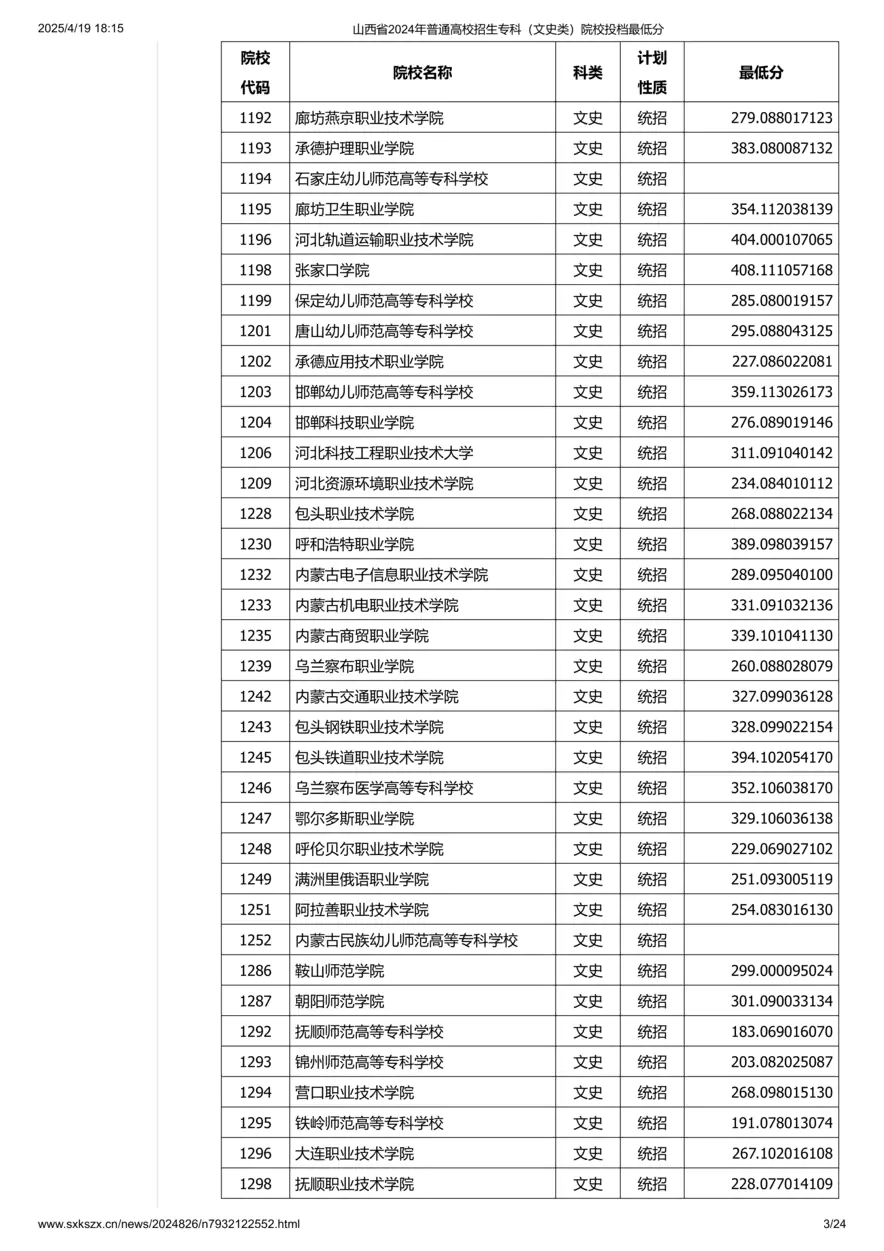 山西省2024年普通高校招生专科（文史类）院校投档最低分