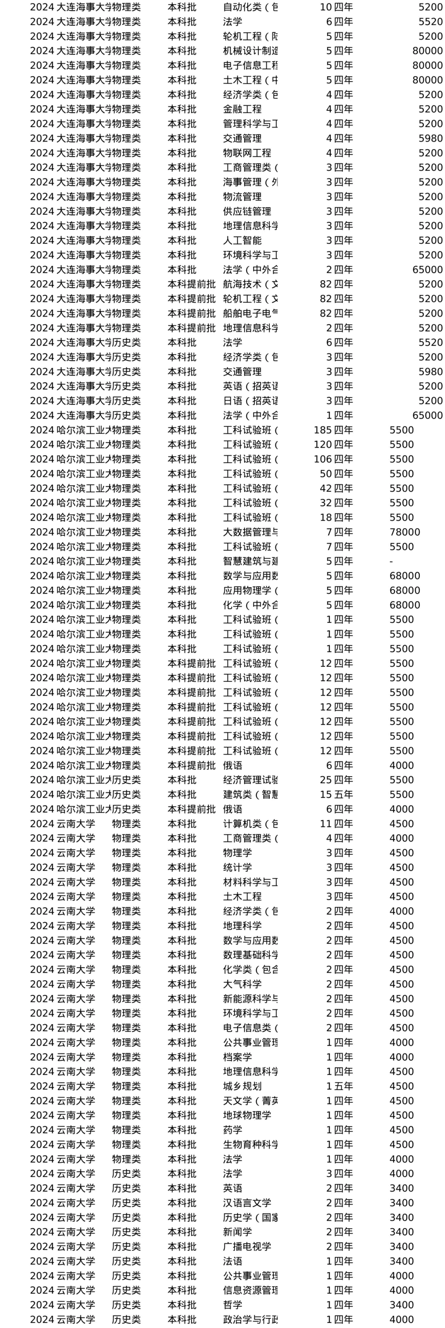 (2024年)全国高等院校在黑龙江的招生计划