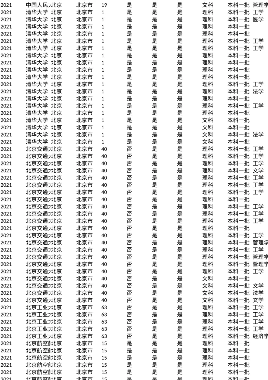 江西_专业分数线_2021