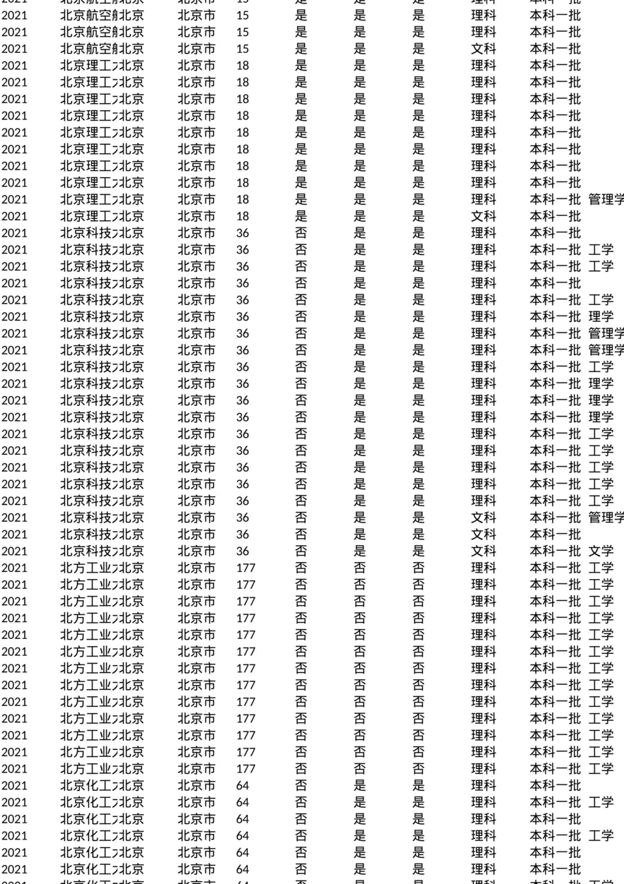 江西_专业分数线_2021