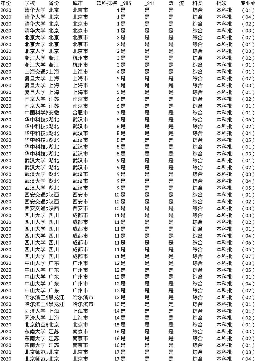 北京_投档线_2020