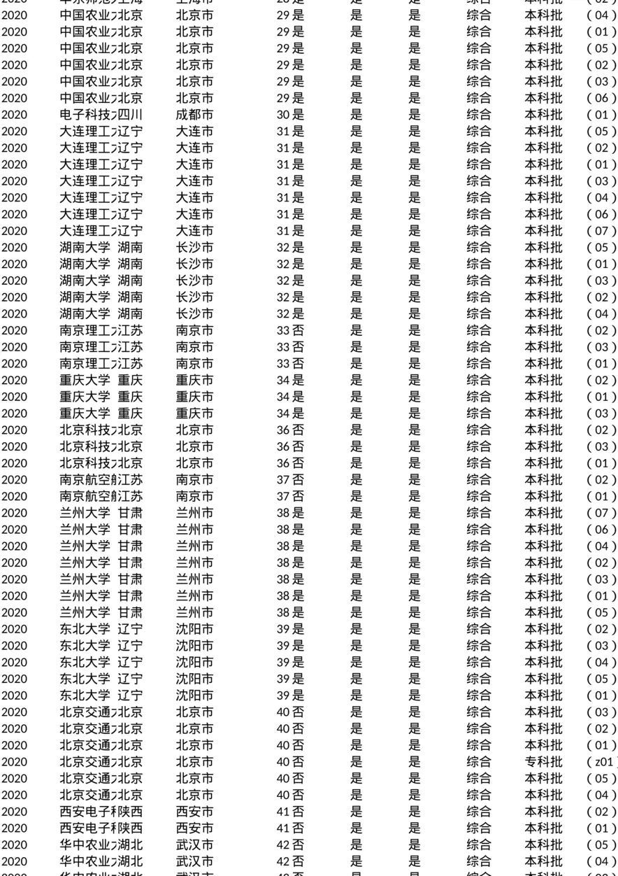 北京_投档线_2020