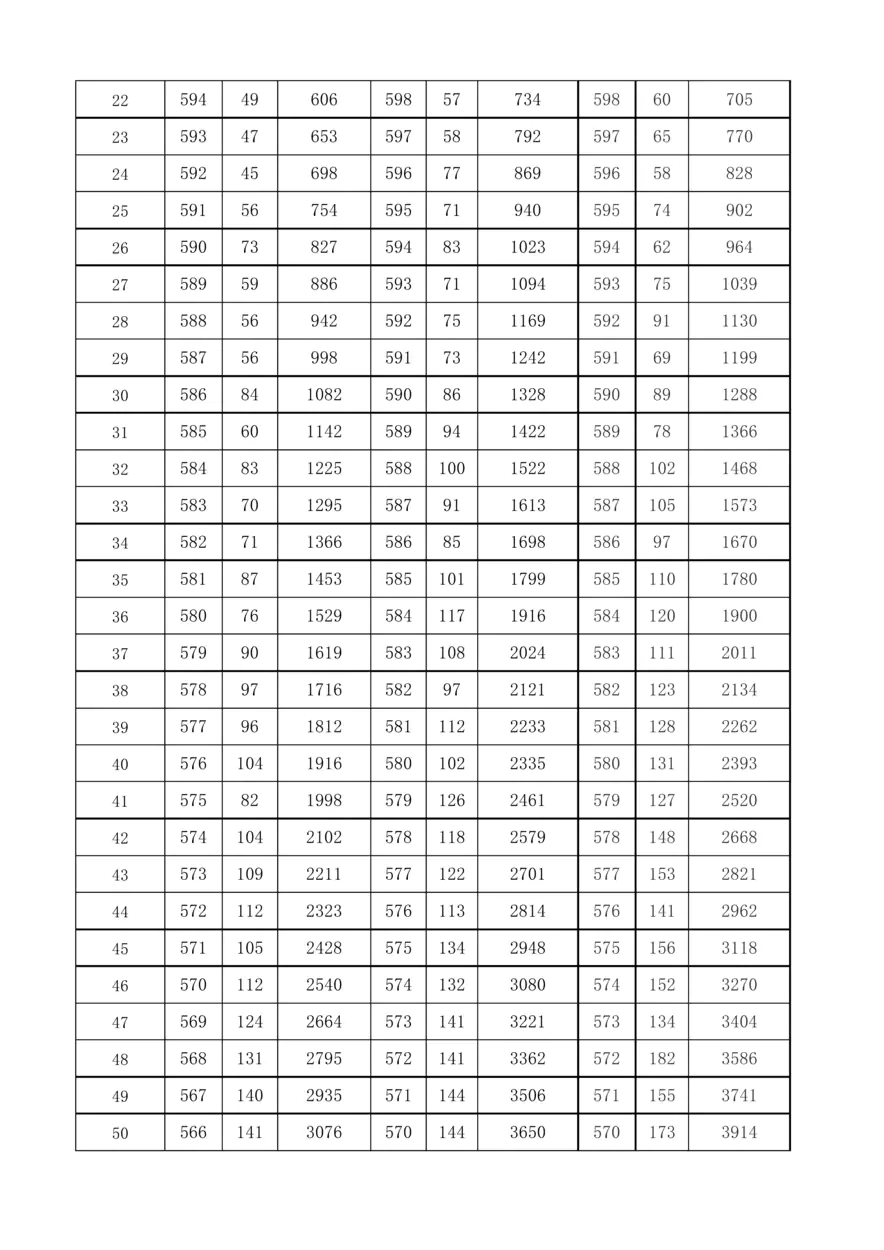 2021至2023年上海高考分数线及一分一段表