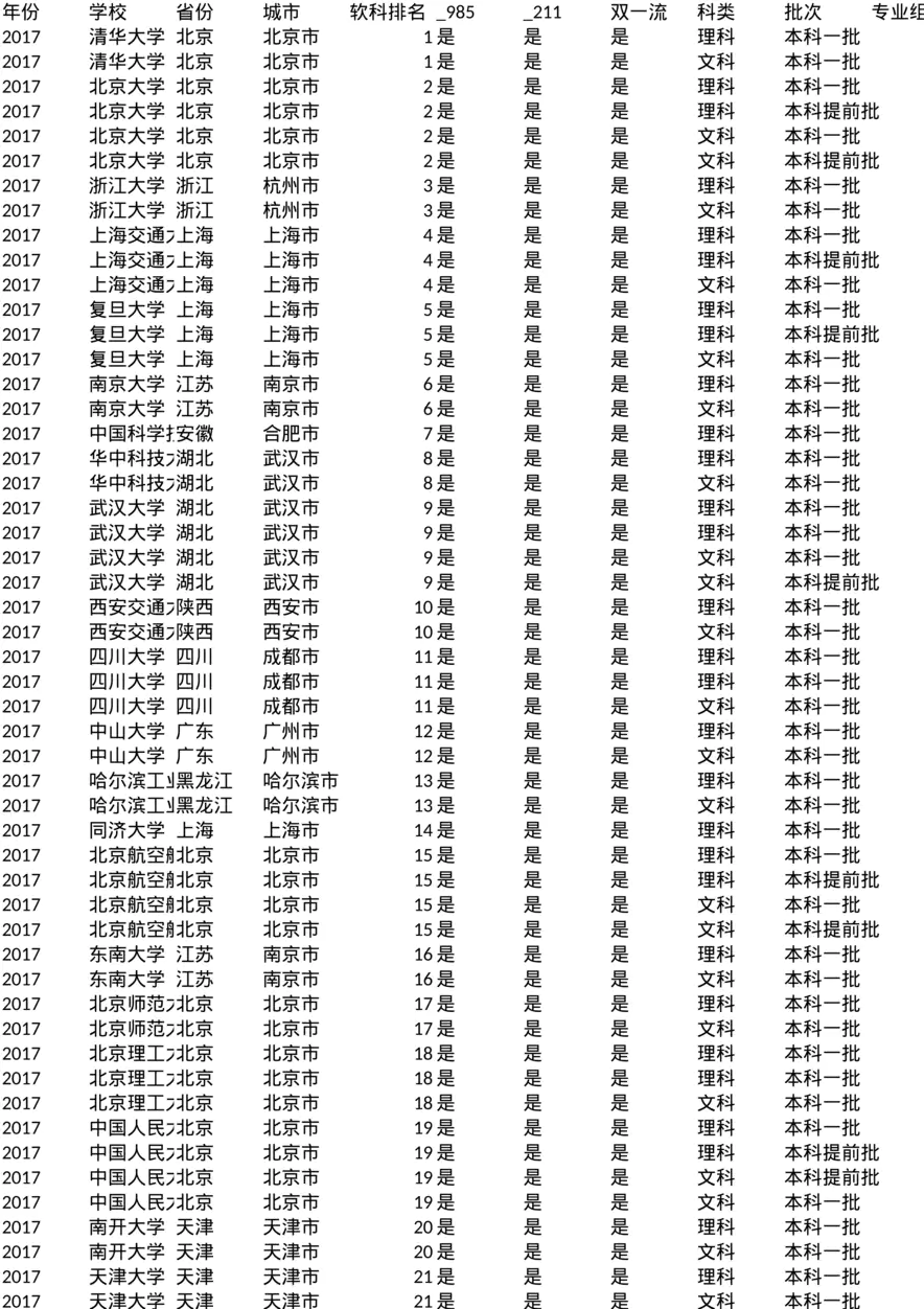 北京_投档线_2017