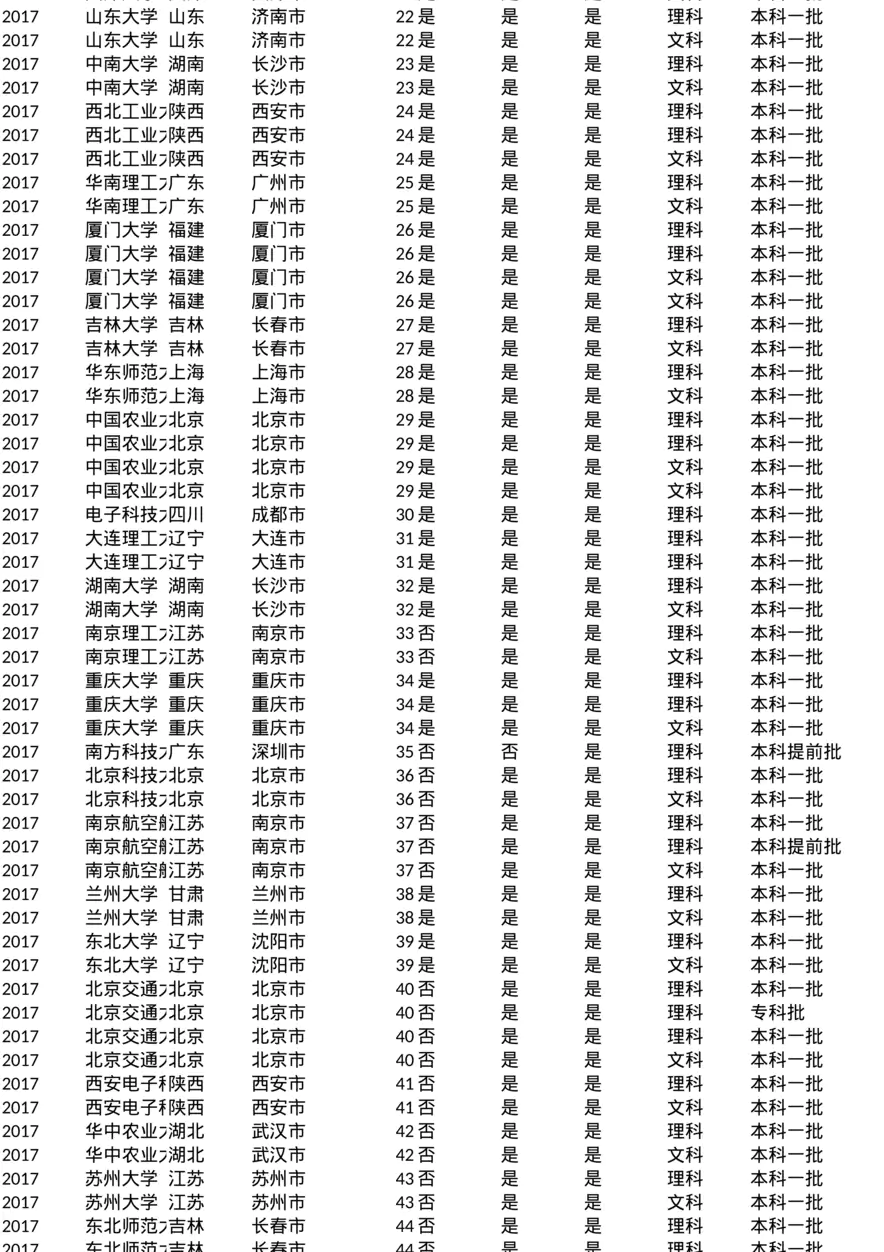 北京_投档线_2017